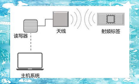 pg下载官方版打开即玩v1022.速装上线体验.中国 1.射频识别技术