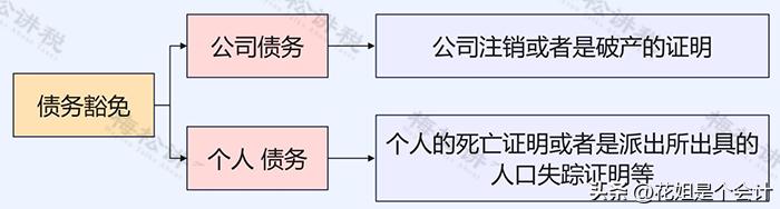 pg下载官方认证 长期挂账的6个往来科目如何处理？看这一篇就够了！
