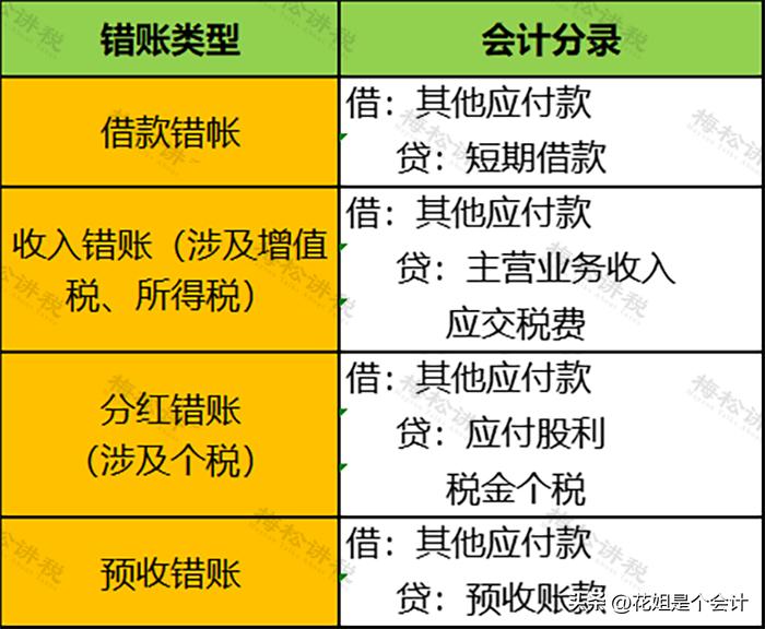 用友往来核销_长期挂账其他应收款清理方法_长期挂账其他应付款税务风险