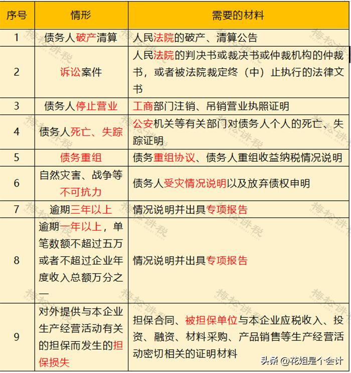 长期挂账其他应收款清理方法_用友往来核销_长期挂账其他应付款税务风险