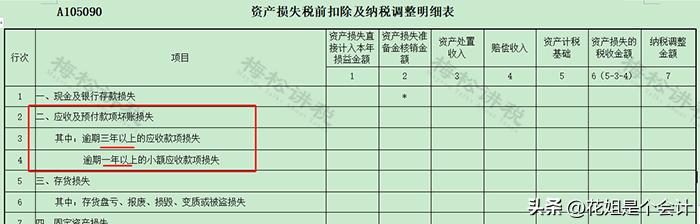 用友往来核销_长期挂账其他应收款清理方法_长期挂账其他应付款税务风险