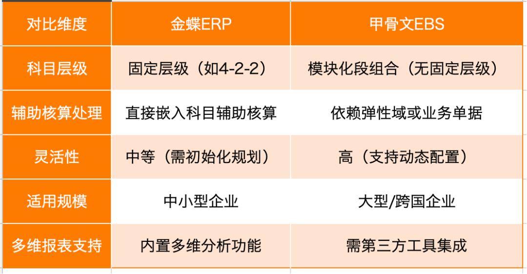 总账系统核心模块_总账系统架构设计_用友往来核销