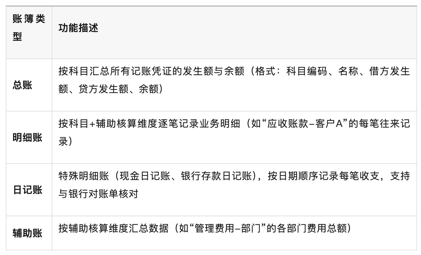 用友往来核销_总账系统核心模块_总账系统架构设计