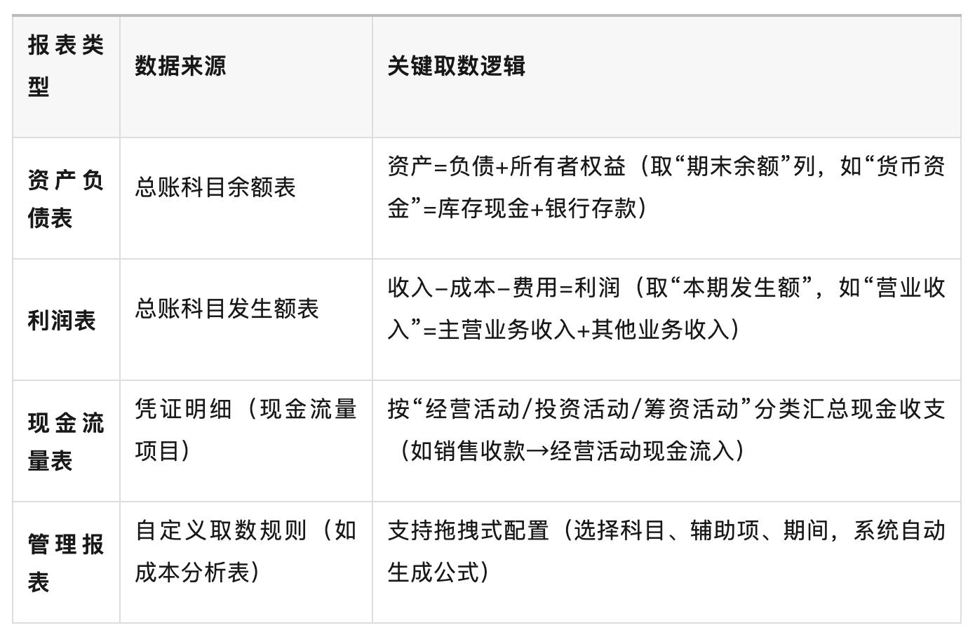 总账系统核心模块_用友往来核销_总账系统架构设计