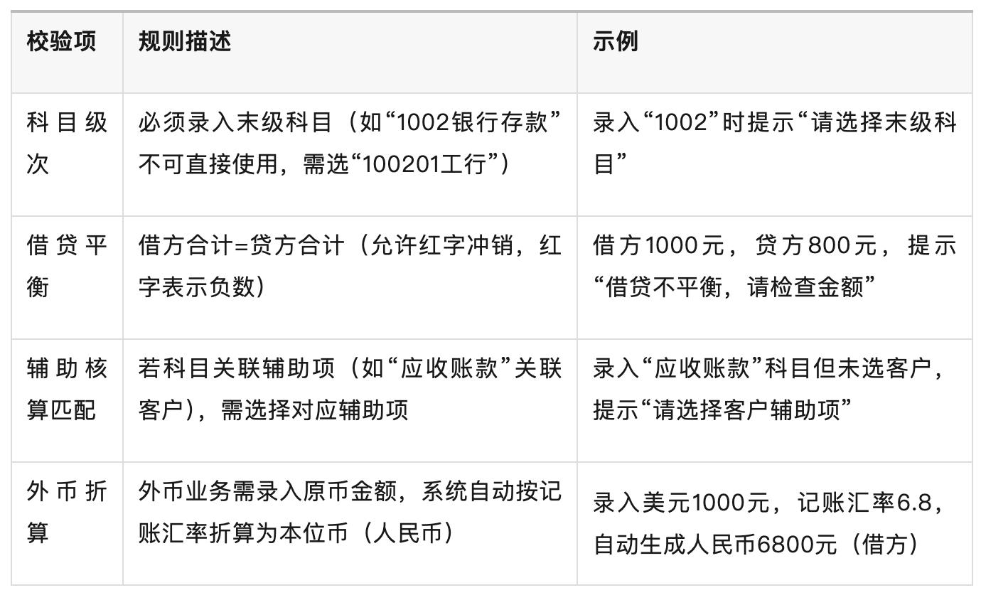 总账系统核心模块_用友往来核销_总账系统架构设计