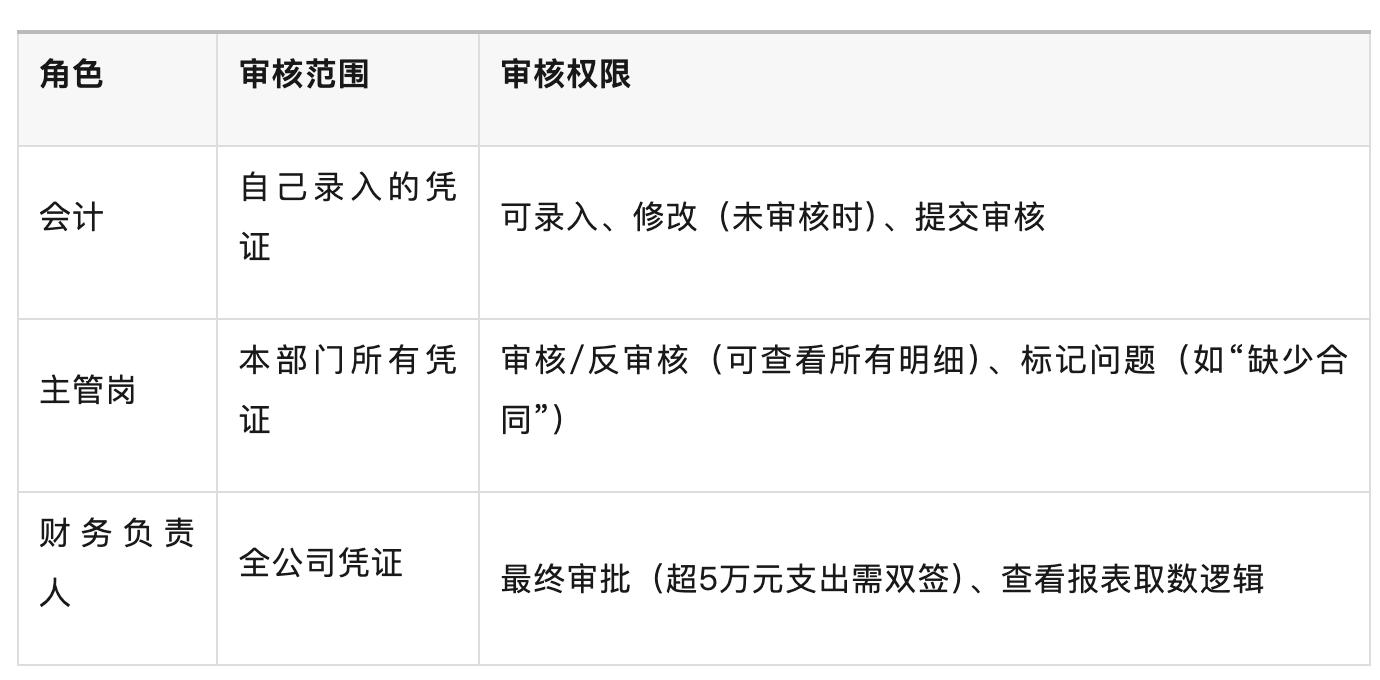 总账系统核心模块_用友往来核销_总账系统架构设计