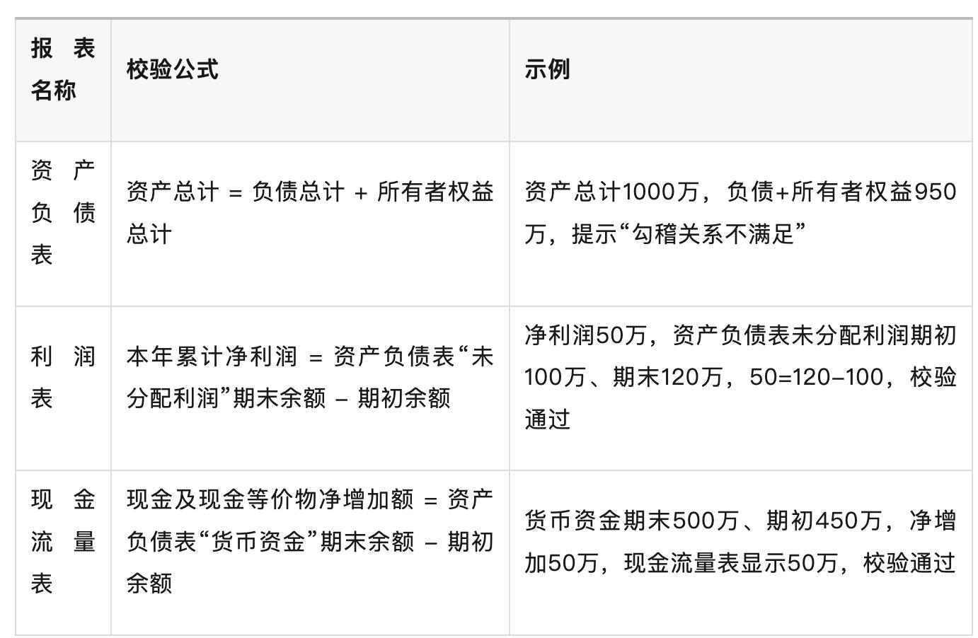 总账系统核心模块_总账系统架构设计_用友往来核销