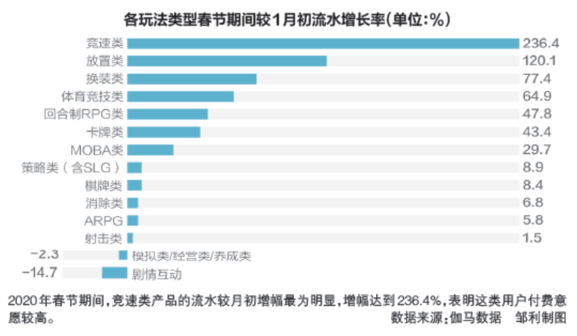 pg下载官方认证 疫情下的武汉游戏公司：线上复工、开发抗疫科普游戏、工资近乎全额发放