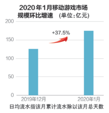 武汉游戏企业抗疫_武汉游戏公司线上复工_游戏行业 新闻