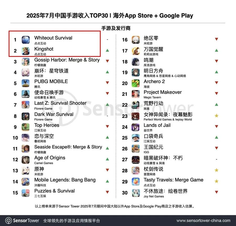 游戏厂商2024年业绩分析_游戏行业增长趋势洞察_游戏行业 新闻