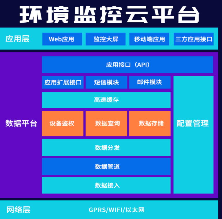 物联网的五大核心技术，传感器技术压轴出场