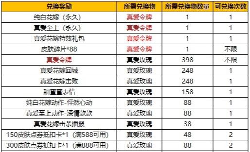 LOL手游情人节皮肤限时折扣_王者荣耀情人节纯白花嫁抽奖_游戏情人节新闻