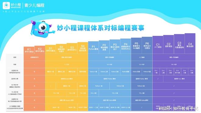 pg下载官方版打开即玩v1022.速装上线体验.中国 2026年线上数学思维课程观察：不同模式如何满足学习需求