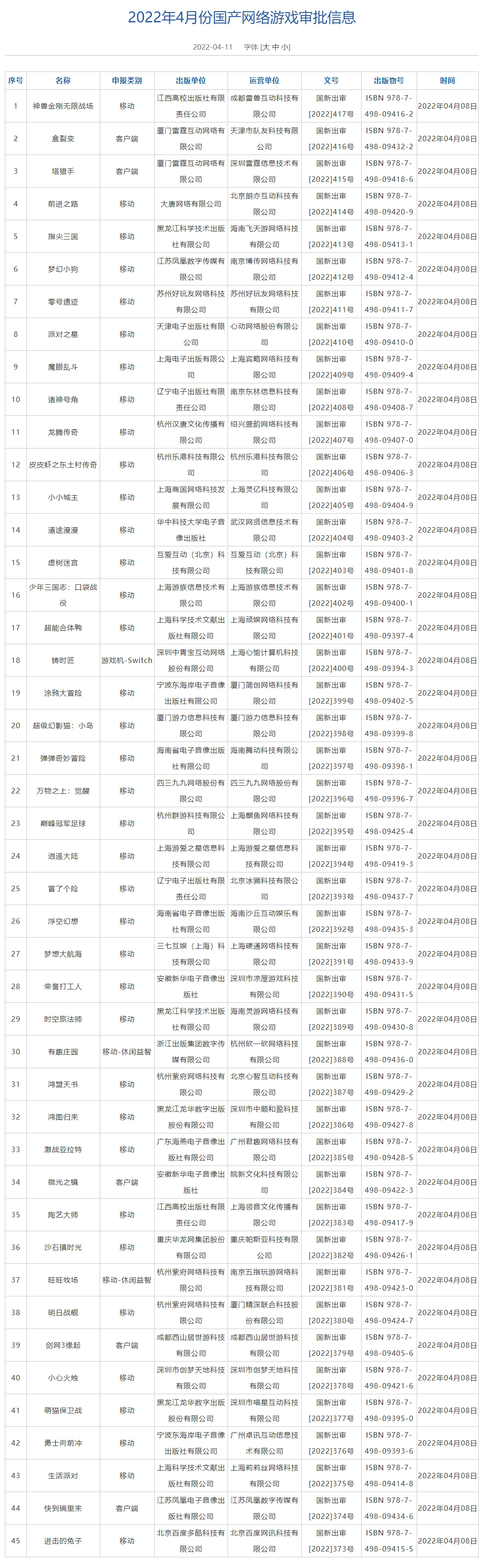pg下载网站麻将胡了 新闻出版署公布4月国产网络游戏审批信息：45款游戏获批