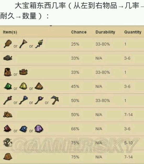 饥荒洞穴怪物图鉴大全_饥荒洞穴怪物属性打法掉落攻略_饥荒游戏专题