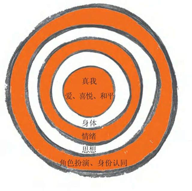 遇见幸福的自己_你幸福吗 张德芬 遇见未知的自己