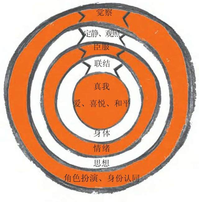 你幸福吗 张德芬 遇见未知的自己_遇见幸福的自己