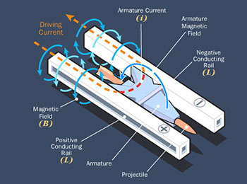 电磁炮发射航天器_电磁炮生活应用_电磁炮发射卫星技术