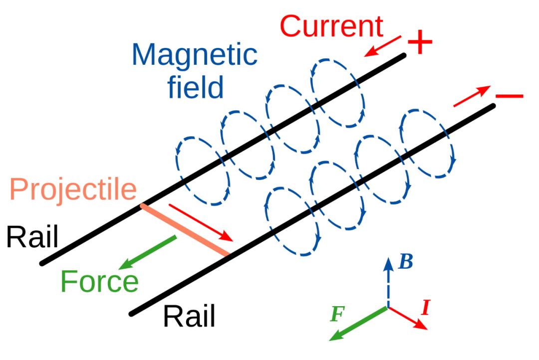 电磁炮与消防炮区别_电磁炮生活应用_电磁轨道炮