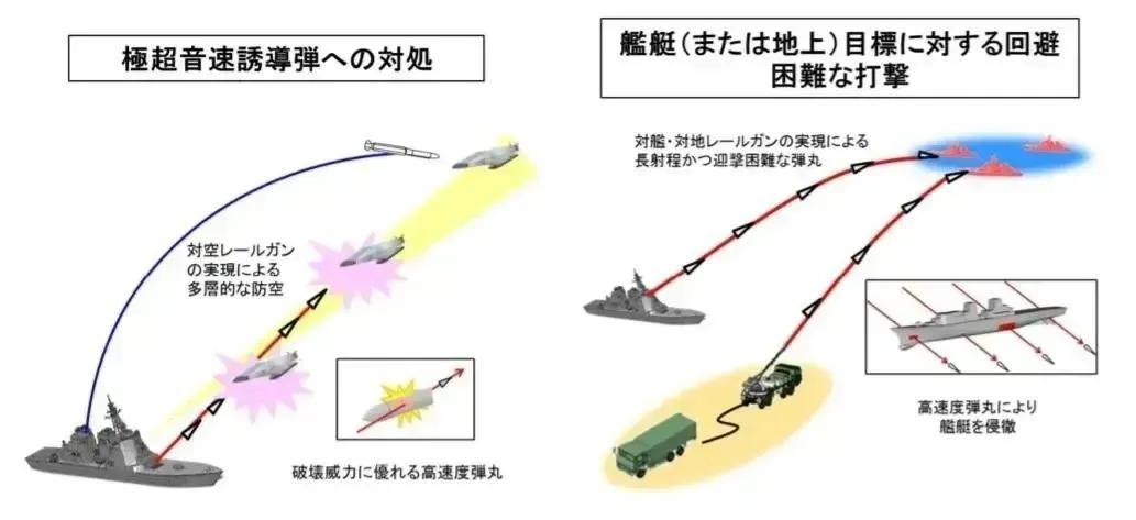 日本舰载电磁轨道炮_中国电磁轨道炮发展历程_电磁炮生活应用