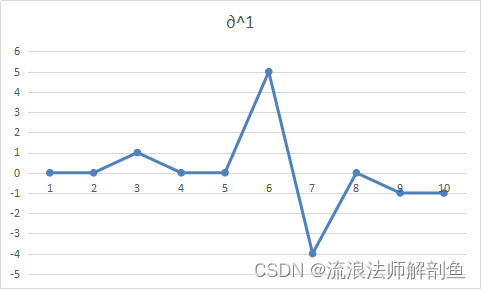 pg下载网站麻将胡了 图像处理-卷积实现