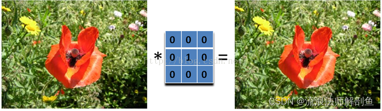 图像锐化运动模糊高斯模糊_卷积在生活应用