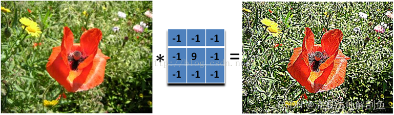 图像锐化运动模糊高斯模糊_卷积在生活应用