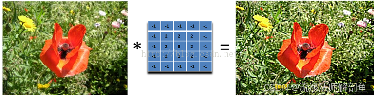 图像锐化运动模糊高斯模糊_卷积在生活应用