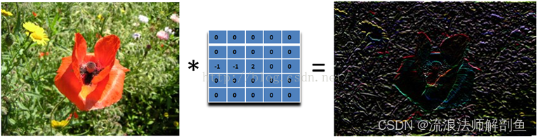 图像锐化运动模糊高斯模糊_卷积在生活应用