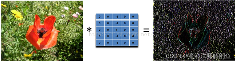 图像锐化运动模糊高斯模糊_卷积在生活应用