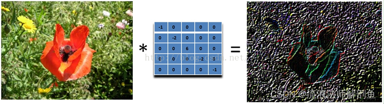 图像锐化运动模糊高斯模糊_卷积在生活应用