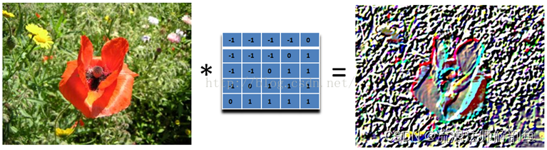 图像锐化运动模糊高斯模糊_卷积在生活应用