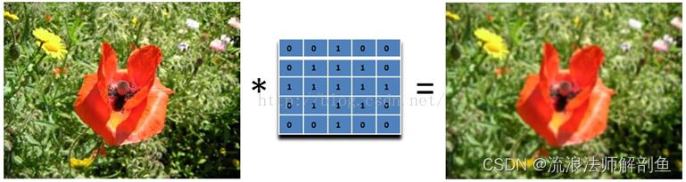 卷积在生活应用_图像锐化运动模糊高斯模糊