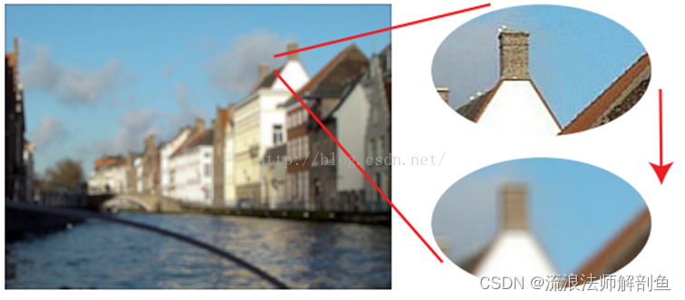 卷积在生活应用_图像锐化运动模糊高斯模糊