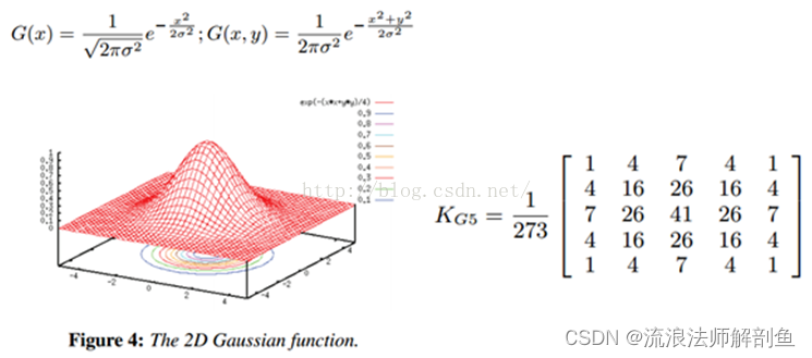 卷积在生活应用_图像锐化运动模糊高斯模糊