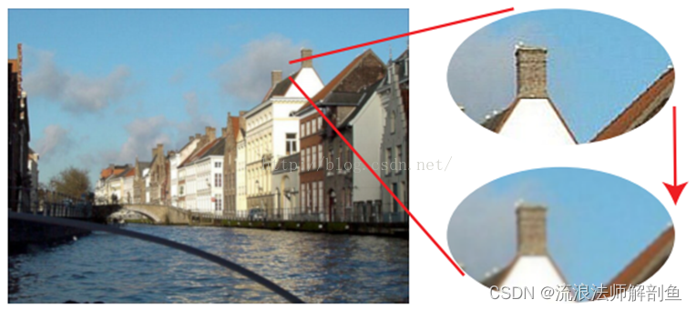 图像锐化运动模糊高斯模糊_卷积在生活应用