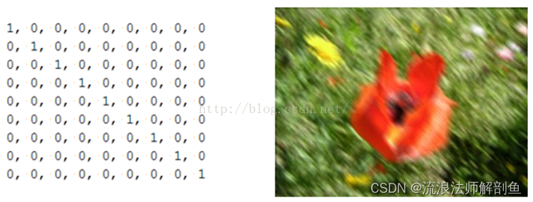 图像锐化运动模糊高斯模糊_卷积在生活应用