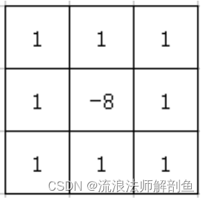 卷积在生活应用_图像锐化运动模糊高斯模糊