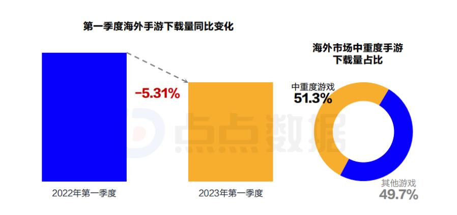 pg下载麻将胡了安卓专属特惠.安卓应用版本.中国 从内卷赚快钱到提质增效，游戏出海买量时代走到尽头