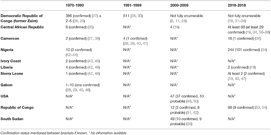 痘病毒结构_猴痘病毒基因组测序 西非猴痘疫情 猴痘病毒进化分析