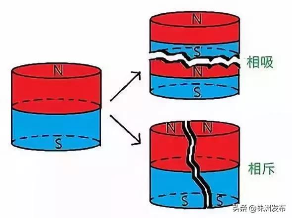 磁铁原理_电磁炮生活应用_磁铁分类