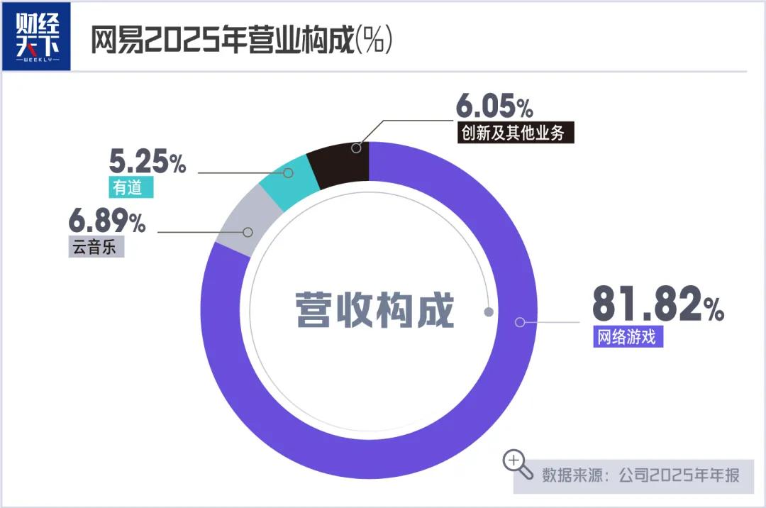 网易游戏专题_网易丁磊刮骨疗伤_网易游戏业务转型策略
