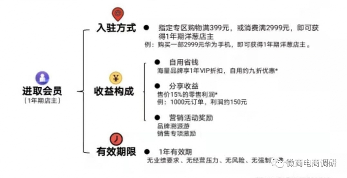 洋葱OMALL投诉分析_洋葱新闻 腾讯 游戏_洋葱OMALL加盟骗局