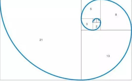 斐波那契数列生活应用_斐波那契数列兔子数列黄金分割数列
