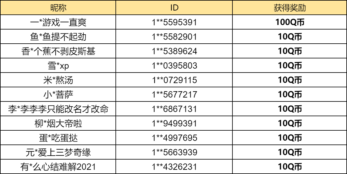pg下载 【已开奖】你最喜欢哪个近期的活动？