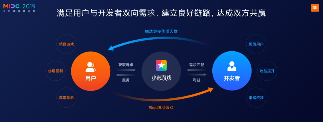 小米游戏专题栏目_手游渠道升级_小米游戏品牌营销