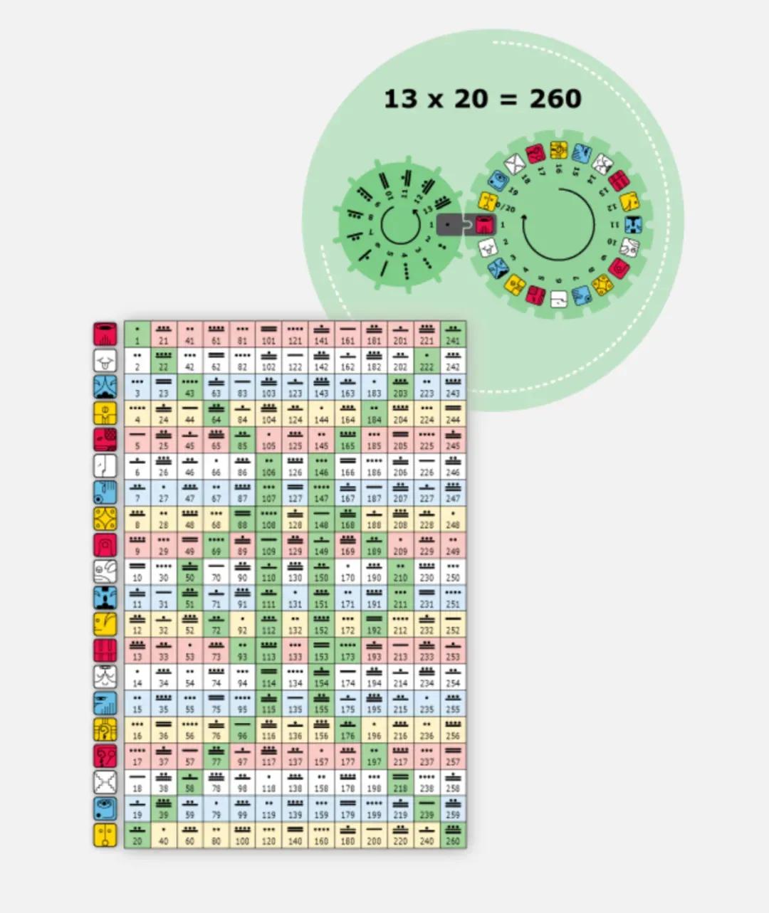 斐波那契数列与天体运动周期_斐波那契数列生活应用_斐波那契数列与玛雅历法
