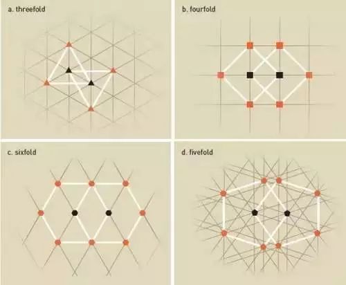 斐波那契数列生活应用_斐波那契数列性质_斐波那契数列与黄金分割