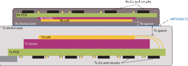 pg下载麻将胡了安卓专属特惠.安卓应用版本.中国 扩展无线电力传输以实现更高的功率传输