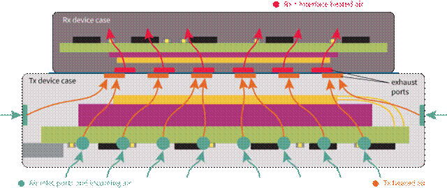 无线电能传输的生活应用_高功率无线充电系统设计_无线充电IC解决方案